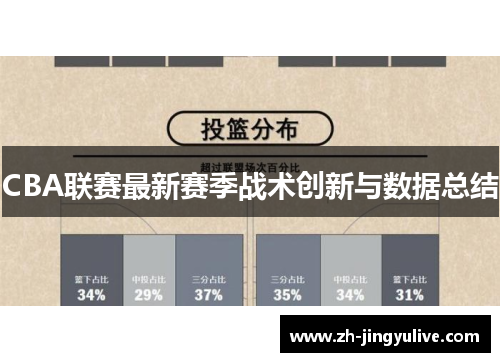 CBA联赛最新赛季战术创新与数据总结