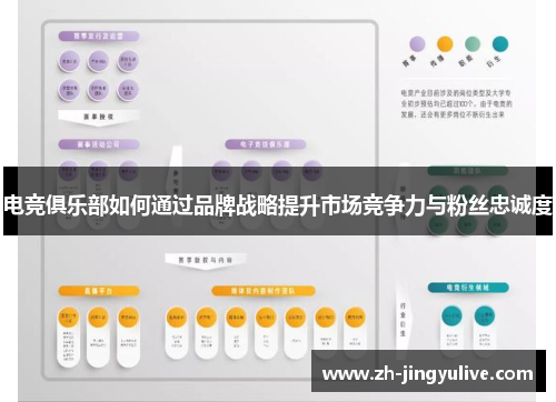 电竞俱乐部如何通过品牌战略提升市场竞争力与粉丝忠诚度